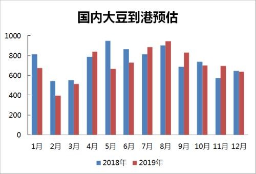 棕榈油走势跌宕起伏 近期油脂油料市场有哪些机会？