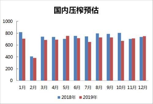 棕榈油走势跌宕起伏 近期油脂油料市场有哪些机会？