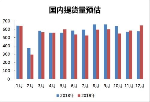 棕榈油走势跌宕起伏 近期油脂油料市场有哪些机会？