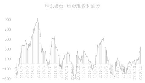 近期煤焦下跌会为后市带去怎样的动力？ 环保限产影响几何？