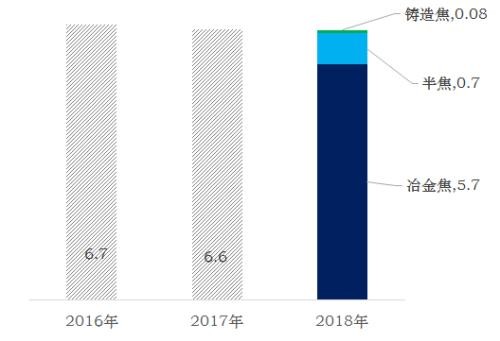 近期煤焦下跌会为后市带去怎样的动力？ 环保限产影响几何？