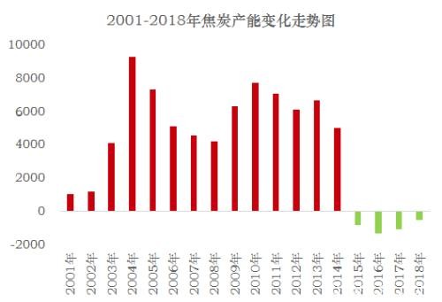 近期煤焦下跌会为后市带去怎样的动力？ 环保限产影响几何？