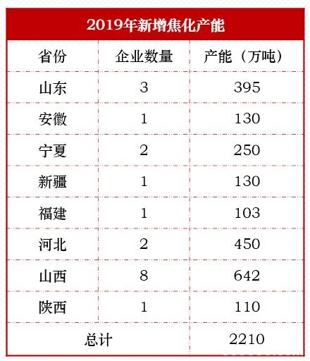 近期煤焦下跌会为后市带去怎样的动力？ 环保限产影响几何？