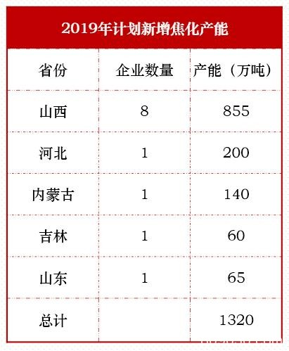 近期煤焦下跌会为后市带去怎样的动力？ 环保限产影响几何？