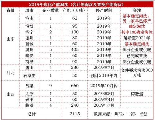 近期煤焦下跌会为后市带去怎样的动力？ 环保限产影响几何？