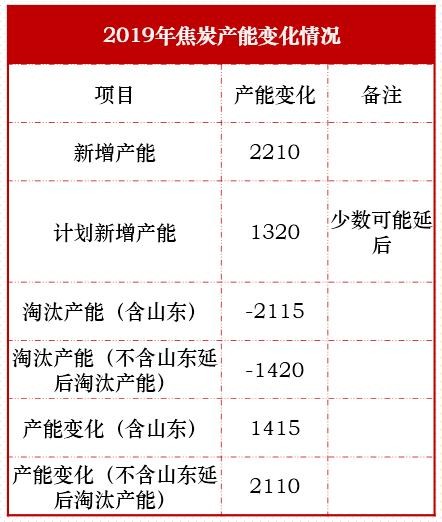 近期煤焦下跌会为后市带去怎样的动力？ 环保限产影响几何？