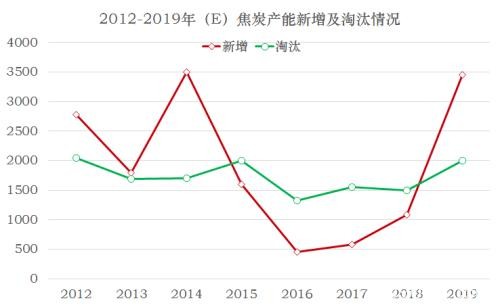 近期煤焦下跌会为后市带去怎样的动力？ 环保限产影响几何？