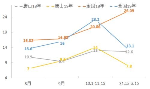 近期煤焦下跌会为后市带去怎样的动力？ 环保限产影响几何？