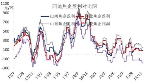 近期煤焦下跌会为后市带去怎样的动力？ 环保限产影响几何？