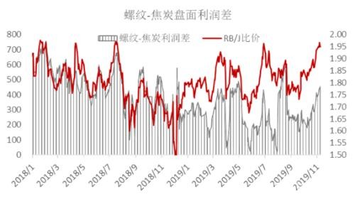 近期煤焦下跌会为后市带去怎样的动力？ 环保限产影响几何？