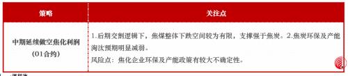 近期煤焦下跌会为后市带去怎样的动力？ 环保限产影响几何？