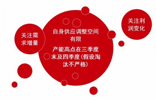 近期煤焦下跌会为后市带去怎样的动力？ 环保限产影响几何？