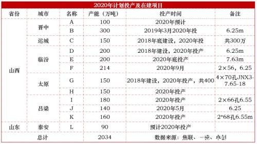 近期煤焦下跌会为后市带去怎样的动力？ 环保限产影响几何？