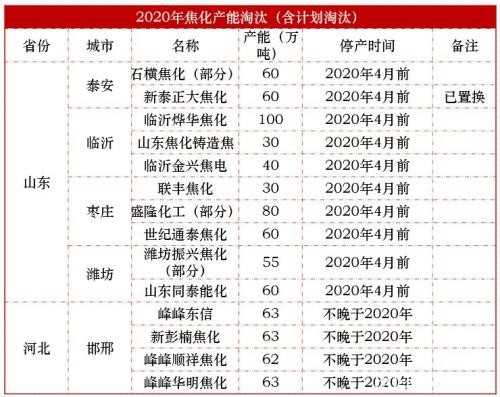 近期煤焦下跌会为后市带去怎样的动力？ 环保限产影响几何？