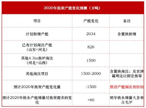 近期煤焦下跌会为后市带去怎样的动力？ 环保限产影响几何？