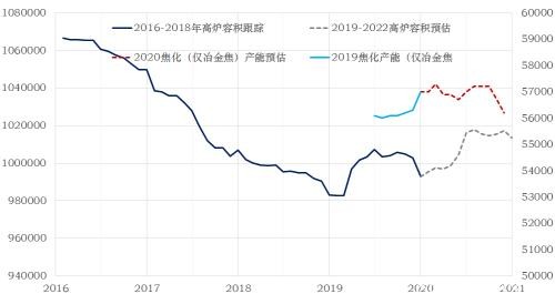 近期煤焦下跌会为后市带去怎样的动力？ 环保限产影响几何？