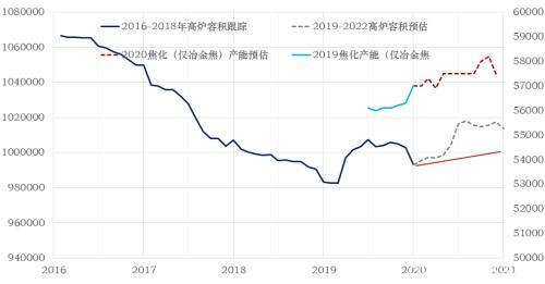 近期煤焦下跌会为后市带去怎样的动力？ 环保限产影响几何？