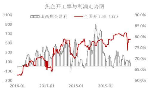 近期煤焦下跌会为后市带去怎样的动力？ 环保限产影响几何？