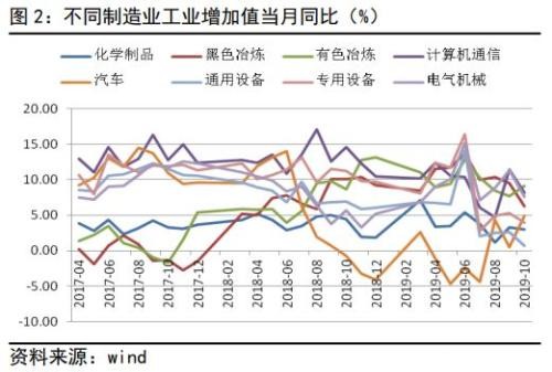 国家公布10月经济数据 房地产数据提振黑色