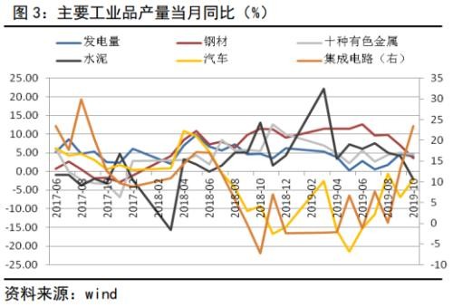 国家公布10月经济数据 房地产数据提振黑色