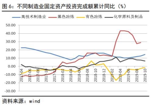 国家公布10月经济数据 房地产数据提振黑色