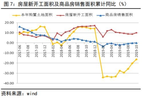 国家公布10月经济数据 房地产数据提振黑色