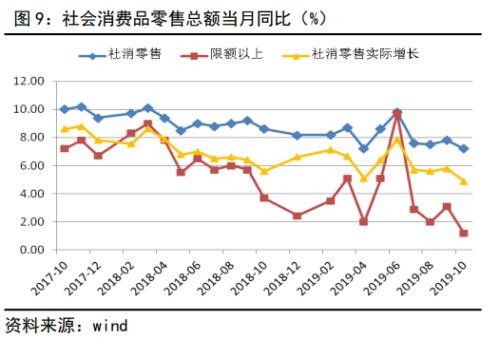 国家公布10月经济数据 房地产数据提振黑色