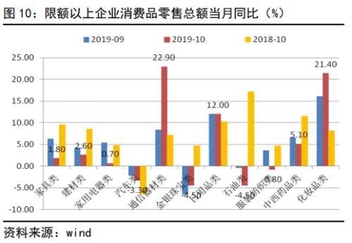 国家公布10月经济数据 房地产数据提振黑色