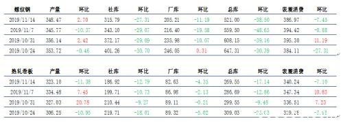 房地产韧性较强 螺纹近月修复贴水