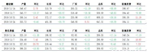 房地产韧性较强 螺纹近月修复贴水