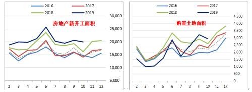 房地产韧性较强 螺纹近月修复贴水