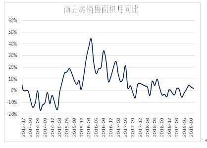 房地产韧性较强 螺纹近月修复贴水