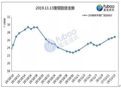 房地产韧性较强 螺纹近月修复贴水