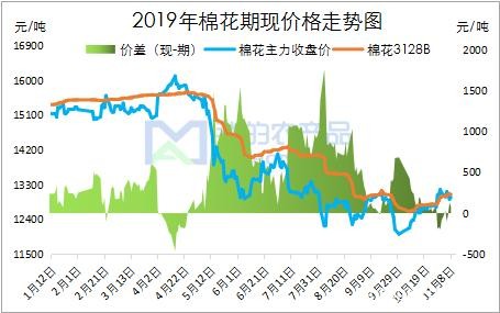 棉价与订单博弈 谁将主导纱价？