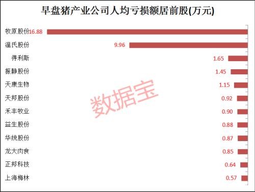 两部门重拳出击！猪肉股早盘遭“血洗” 半天蒸发市值近200亿