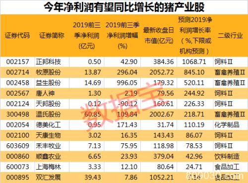 两部门重拳出击！猪肉股早盘遭“血洗” 半天蒸发市值近200亿