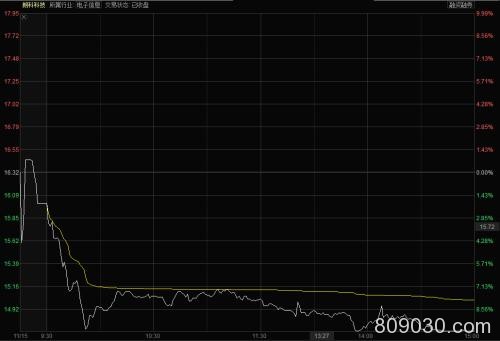 10年躺赚2亿 “饭票”到期立马跌停