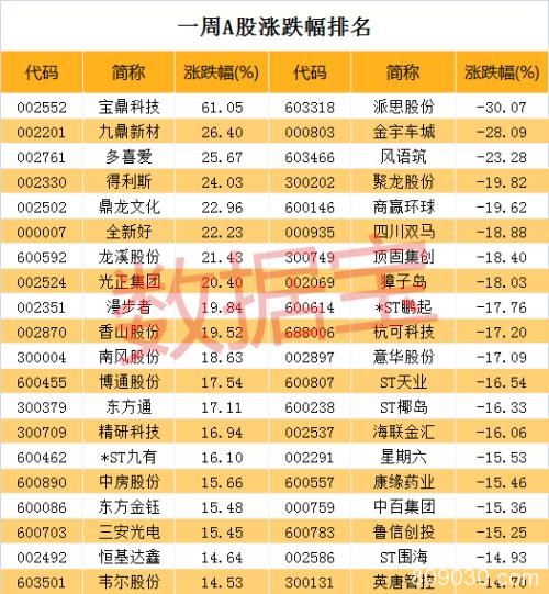 太疯狂！隐形大题材催生超级大牛 两大龙头开启狂飙模式！