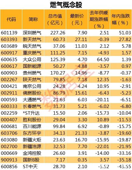 涨价机会来了！这个品类价格突然暴涨 去年同期龙头股逆袭大涨64%