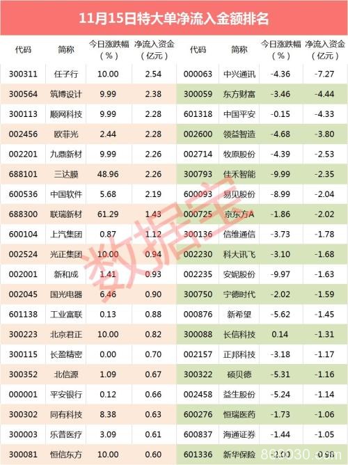 猪肉股被“团灭” 大资金砸出近10亿元