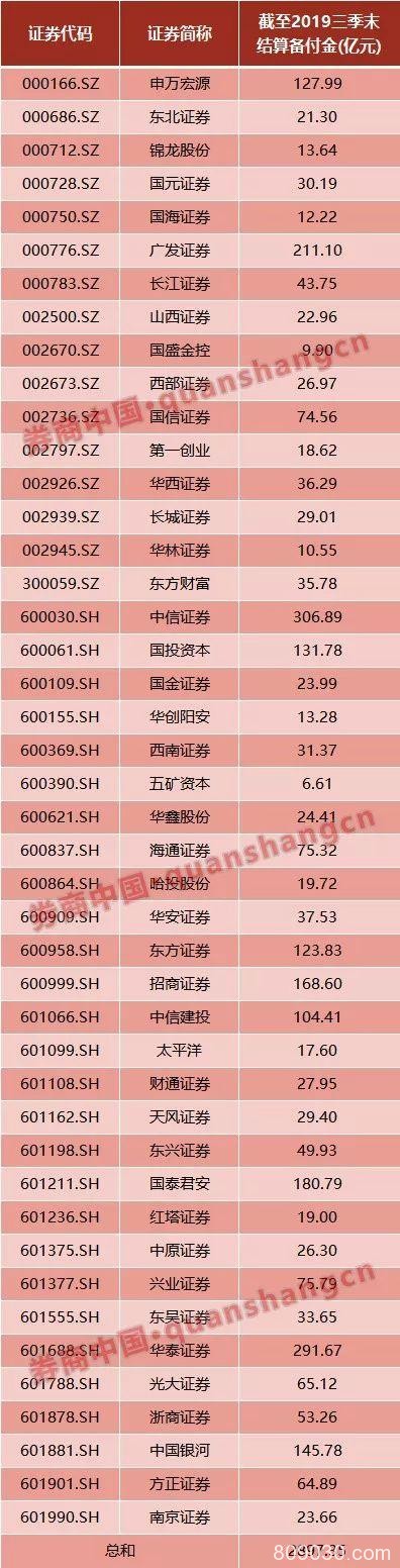 重磅不能停！A股11年首次“另类降准”，结算备付金下调200个BP！