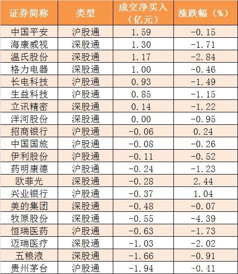 本周主力资金净流出917亿 计算机行业净流出规模居前