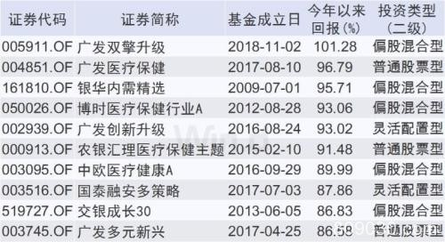 年内翻倍牛基出炉 看看牛基究竟买了啥？