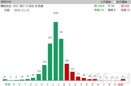 沪指2900点激烈博弈 一先行指标已提前反弹