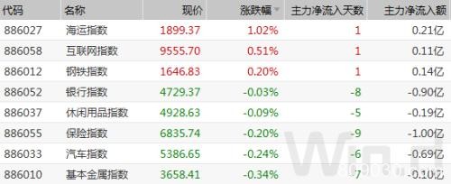 沪指2900点激烈博弈 一先行指标已提前反弹