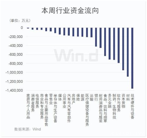 沪指2900点激烈博弈 一先行指标已提前反弹