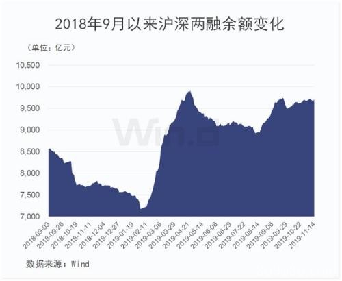 沪指2900点激烈博弈 一先行指标已提前反弹