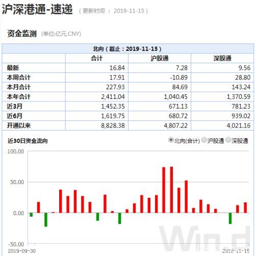 沪指2900点激烈博弈 一先行指标已提前反弹