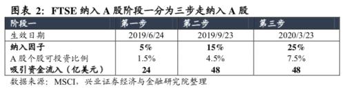 外资大举“抢滩”A股 42000亿美联邦退休金也来了！