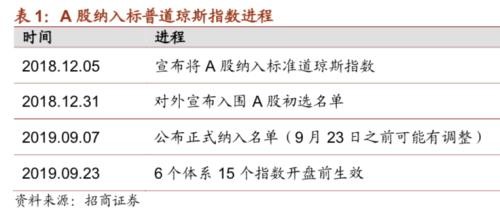 外资大举“抢滩”A股 42000亿美联邦退休金也来了！